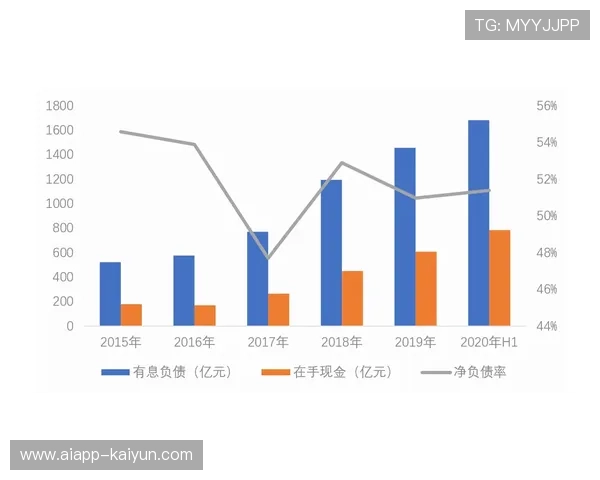 “欧冠联赛阶段商业价值攀升,转播收入创新高” “欧冠联赛阶段商业价值攀升,转播收入创新高”